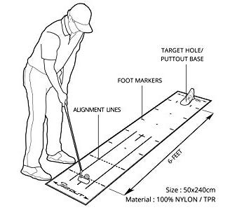 PuttOut premium puttmatta